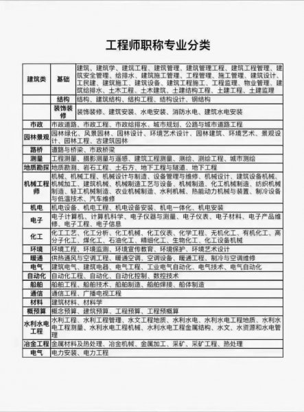 教授级高工相当于什么级别