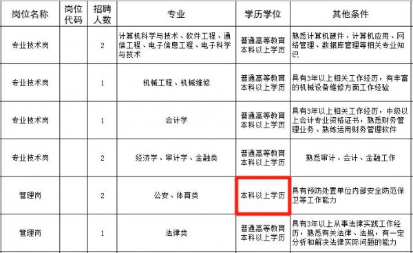 普通高校本科包括成人自考吗