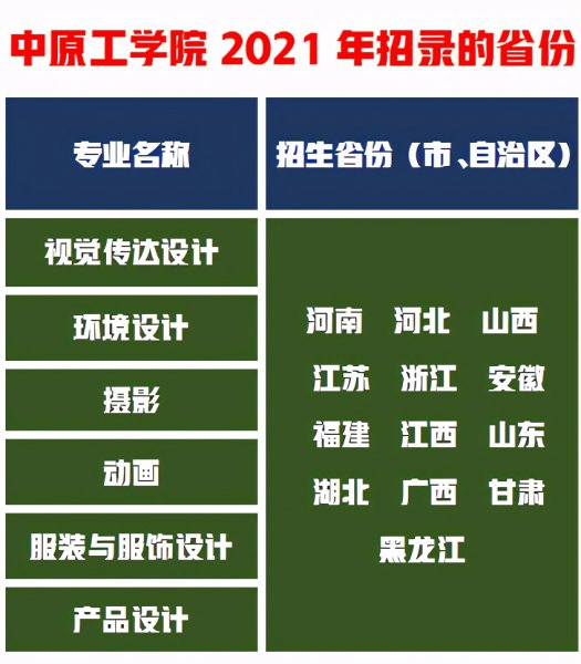 艺术生美术二本公办大学推荐