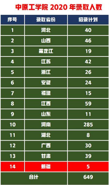 艺术生美术二本公办大学推荐