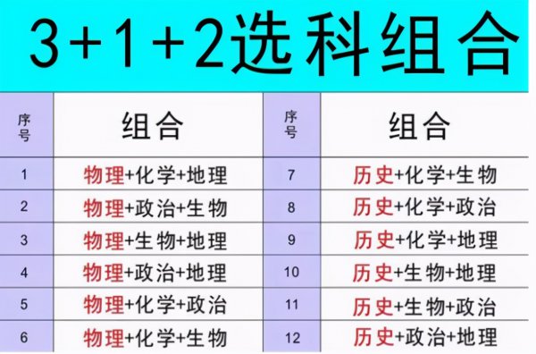 高中选课什么组合最好