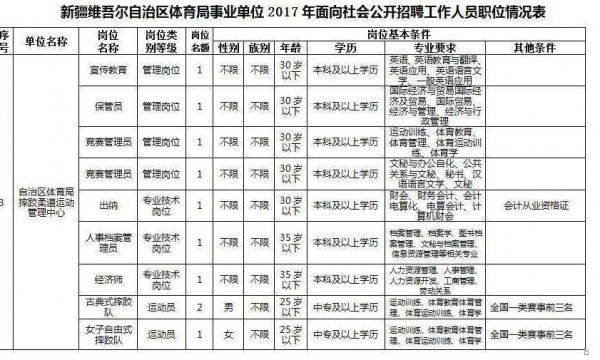 体育生就业前景和收入
