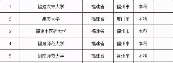 福建二本大学排名及分数线