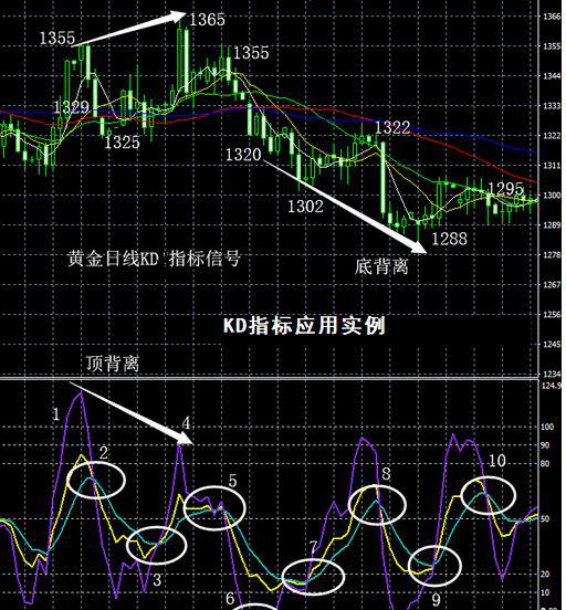 kd指标是什么意思