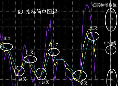 kd指标是什么意思
