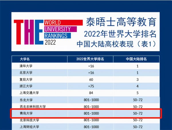 青岛大学在全国排名第几