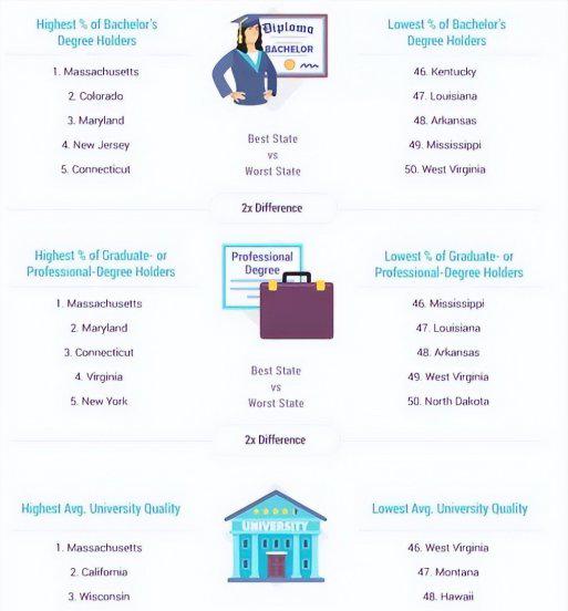 波士顿大学排名为什么不高