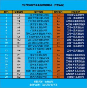 美术类最好的专科学校有哪些 美术类比较好的大学有哪些