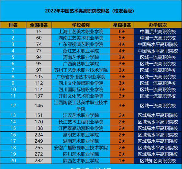 美术类最好的专科学校有哪些