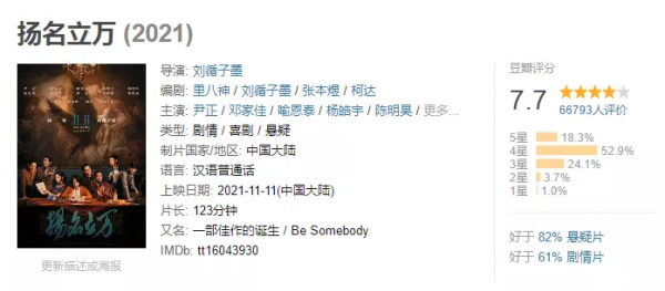 电影扬名立万结局什么意思