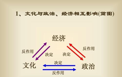 明清时期中国文化的主流发展趋势