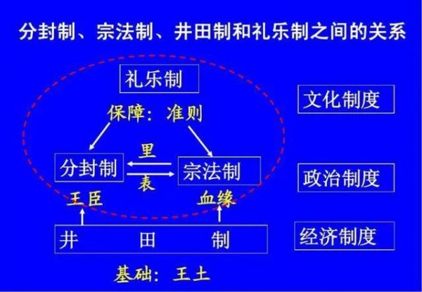周武王伐纣灭商建周的战役