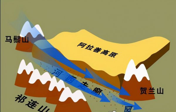 沙尘天气多发生在什么季节