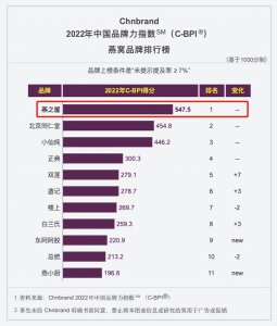 燕窝哪个品牌品质最好 国内比较好的燕窝品牌是什么