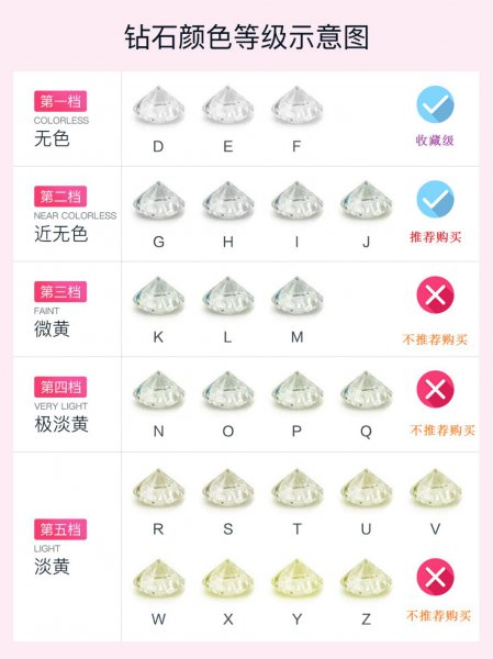 钻石等级怎么分划分标准