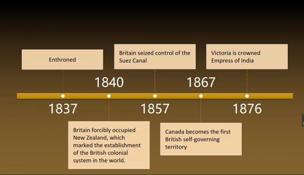 维多利亚女王简介