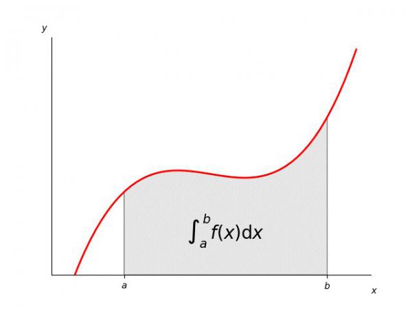 高中微积分的基本定理是什么