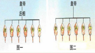 明朝胡惟庸简介 历史上胡惟庸为什么被朱元璋处死灭族