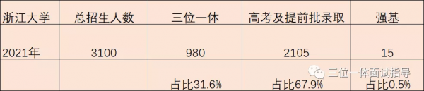 浙江大学海宁国际校区分数线招生
