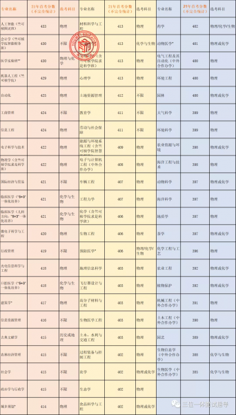 浙江大学海宁国际校区分数线招生