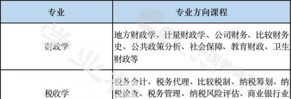 财政学专业就业方向介绍
