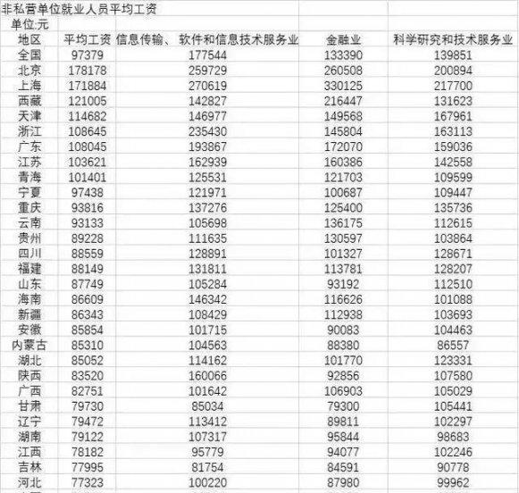 国内月收入3万算什么水平