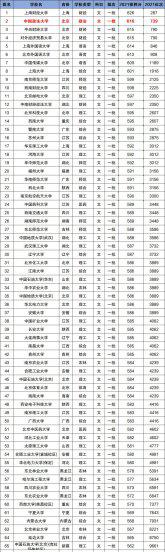 中国政法大学是985吗