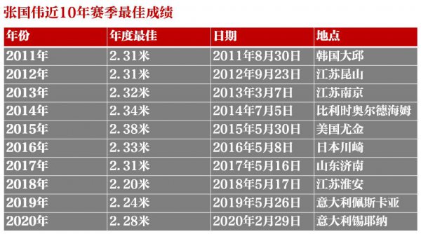 张国伟龙吸水视频