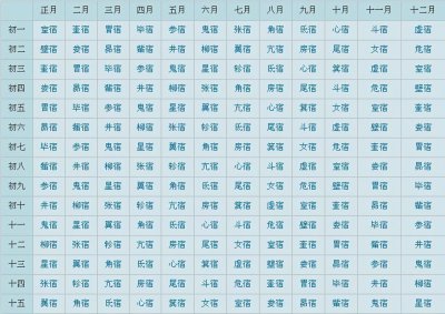 安坏关系是什么意思 星宿关系中的安和坏有什么联系