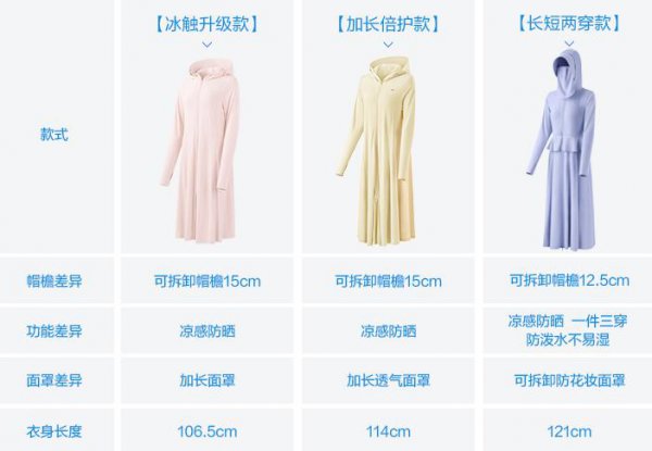 upf50十的防晒衣品牌