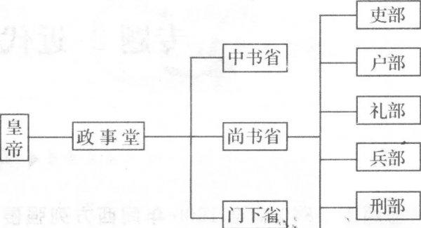 隋朝开国皇帝是哪位