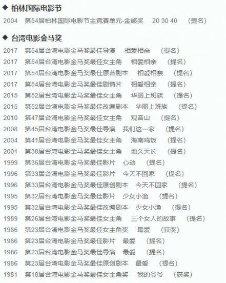 中国影后都有那几位