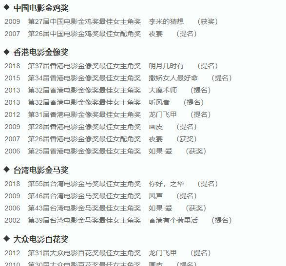中国影后都有那几位