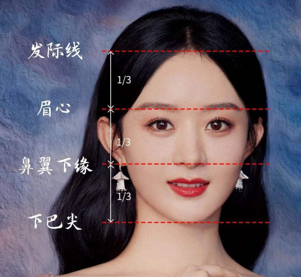 刘海怎么剪好看