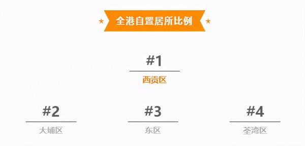 香港最繁华的区排名