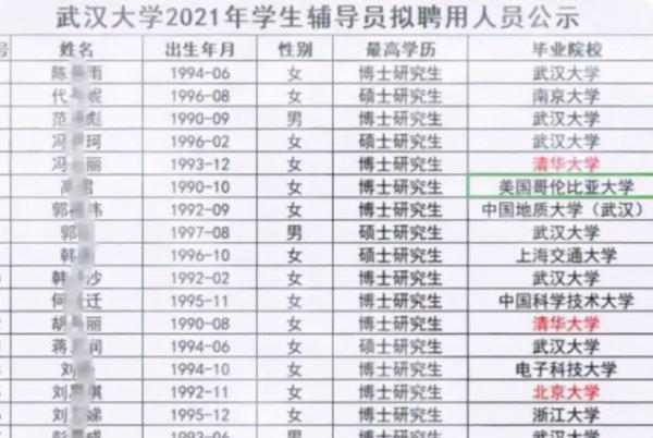 当大学辅导员我后悔了