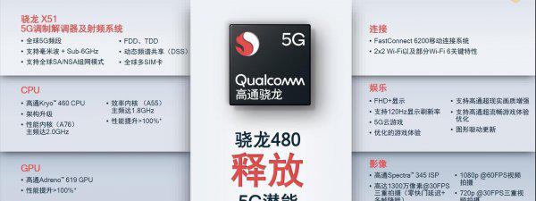 骁龙480相当于天玑多少