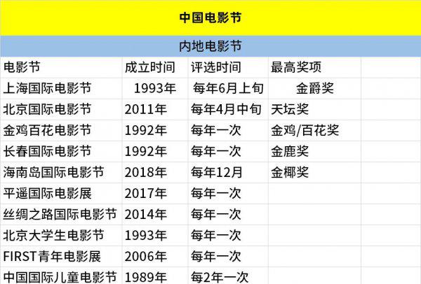 全球电影奖项含金量排名