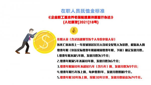 人死后社保局都有哪些补偿