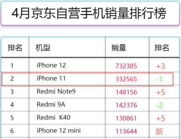 苹果11可以用5g网络吗