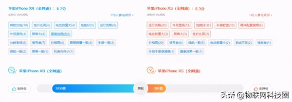 苹果xr与苹果xs区别