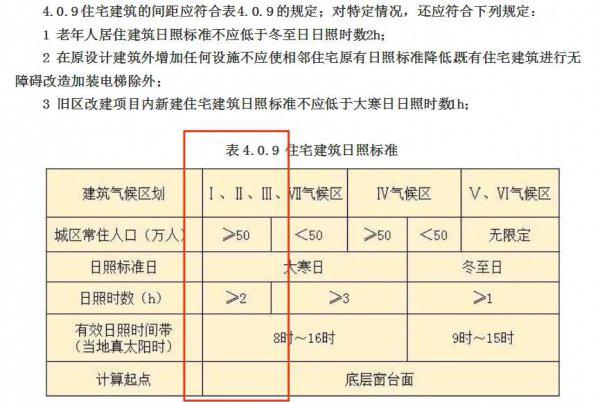 楼间距多少不影响采光