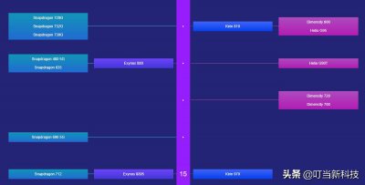 天玑700跑分 天玑700手机哪个比较最值得买
