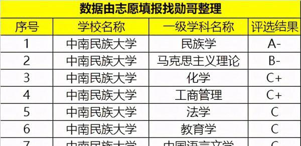 中南民族大学是211还是985