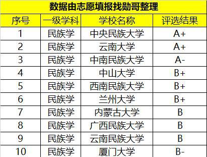 中南民族大学是211还是985