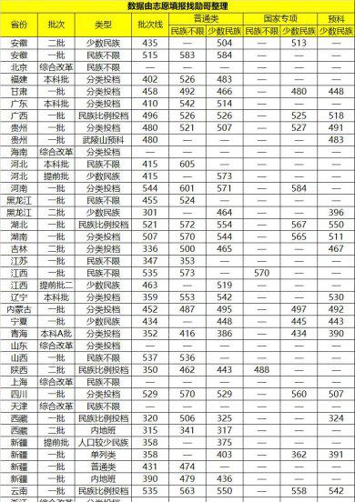 中南民族大学是211还是985
