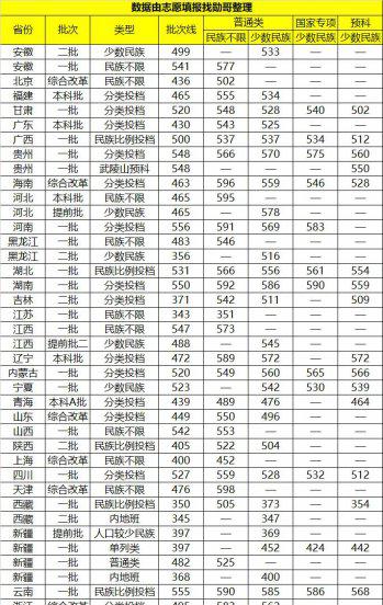 中南民族大学是211还是985