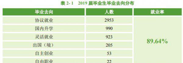 中南民族大学是211还是985