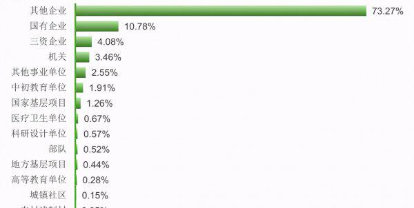 中南民族大学是211还是985