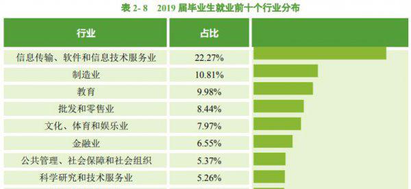 中南民族大学是211还是985